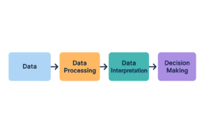 flow chart zoho analytics