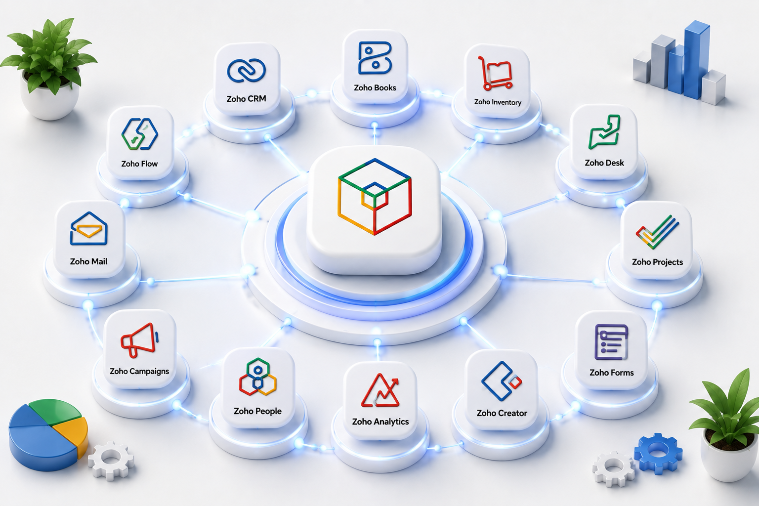 zoho-one-tools-we-work-with