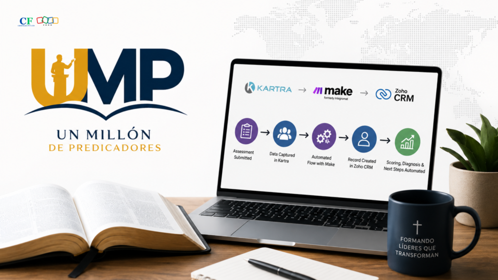 Zoho CRM & Kartra Integration for Automated Church Assessments